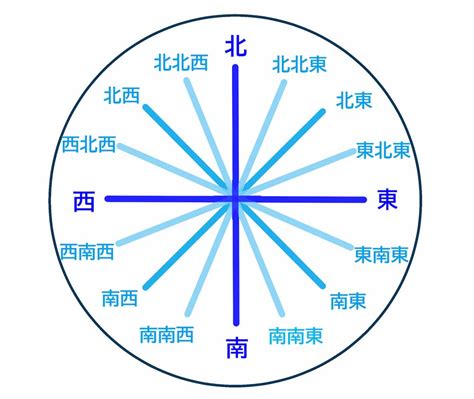 東南西|方位・方角を表わす日本語と英語 一覧【読み方付き。